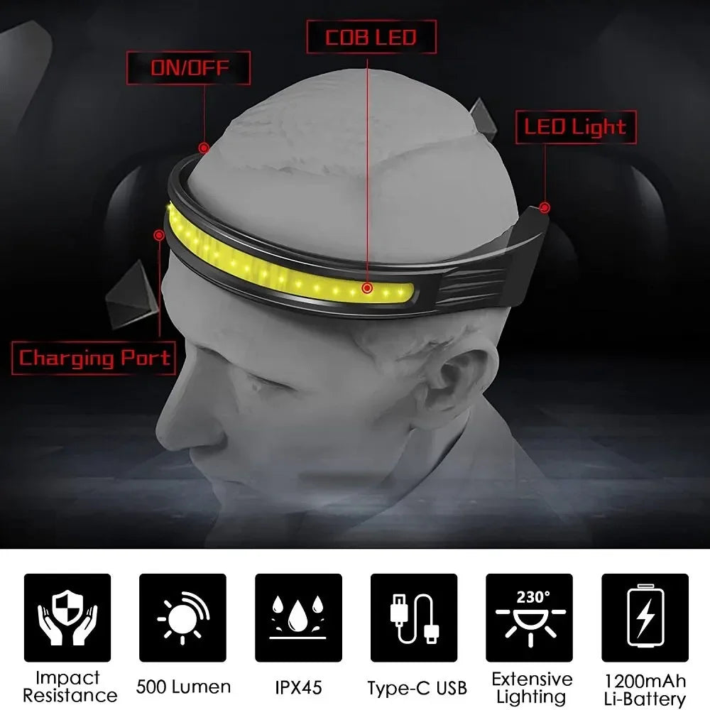 Waterproof rechargeable headlamp with USB charging for outdoor use